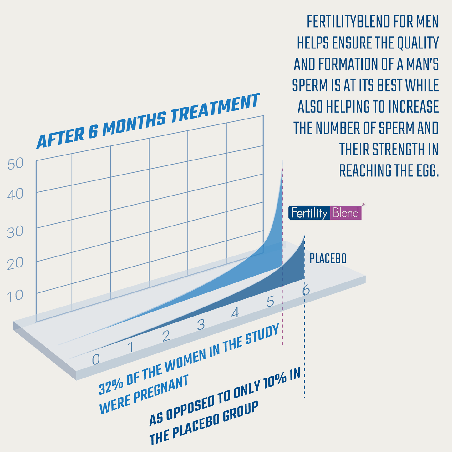 FertilityBlend For Men