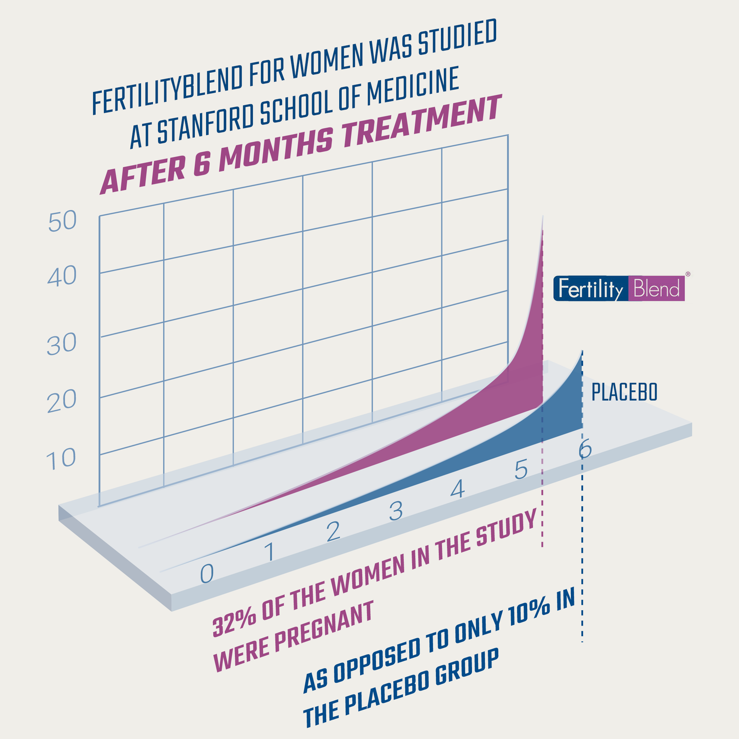 FertilityBlend For Women