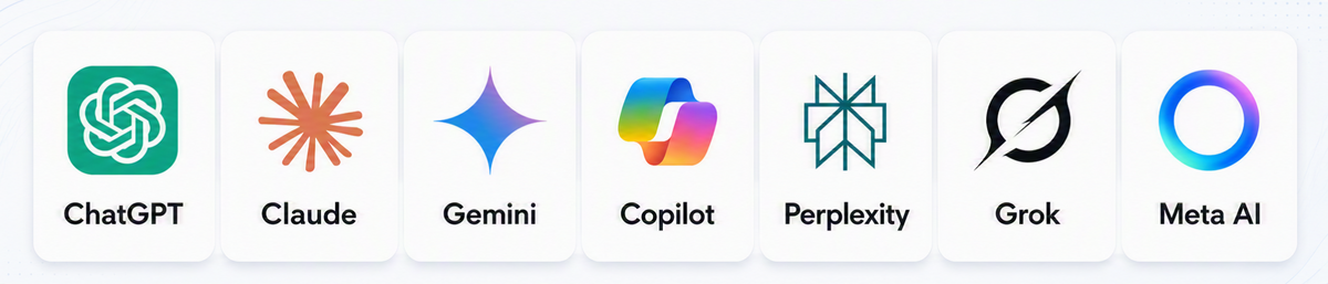 Compatible with ChatGPT, Claude, Gemini, Copilot, Perplexity, Grok, and Meta AI